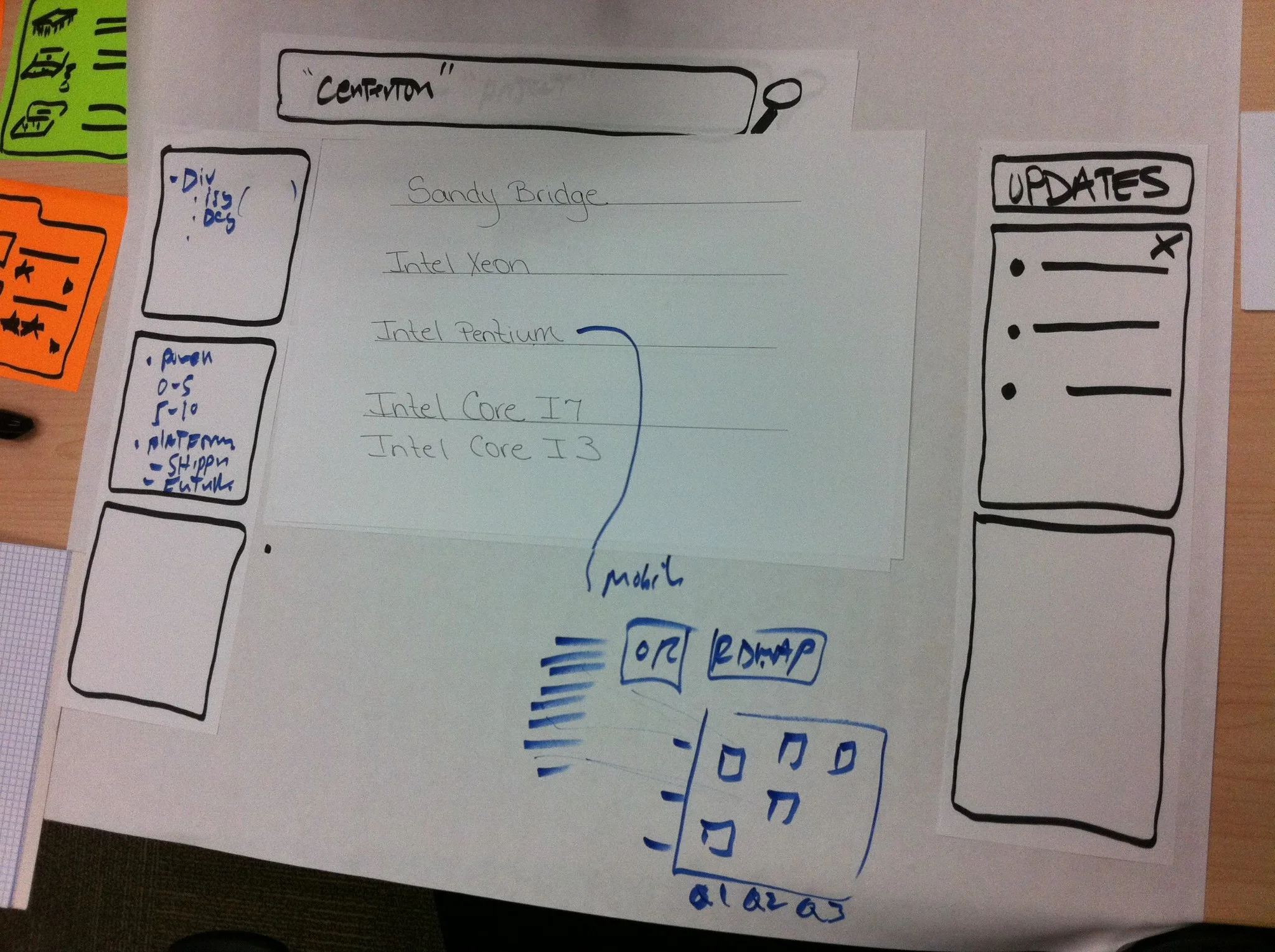Participatory Design with Users