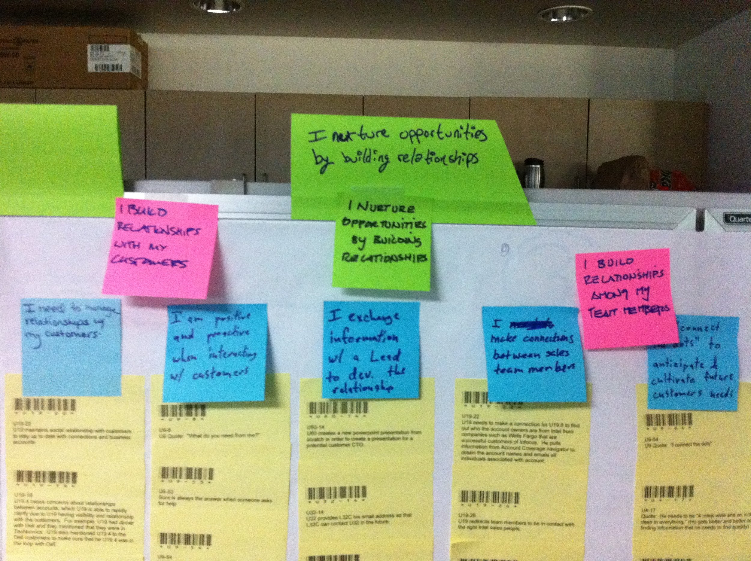 Affinity Map: Synthesis