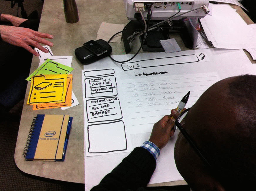 Design Thinking Workshops