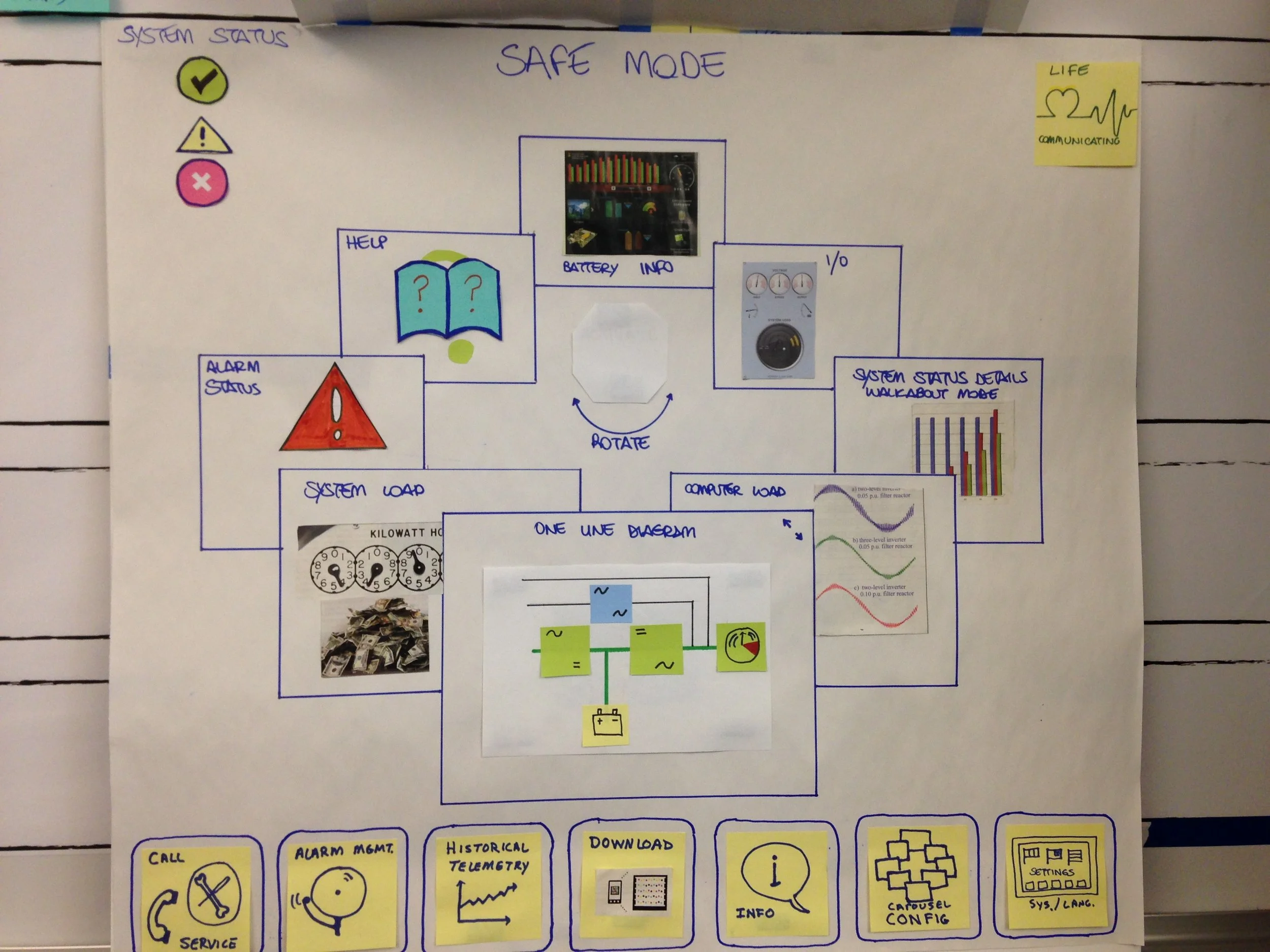  I led hands-on workshop sessions, guiding teams through the process of creating low-fidelity prototypes to explore and visualize potential interface improvements. In these sessions, I facilitated multiple small groups simultaneously, encouraging div