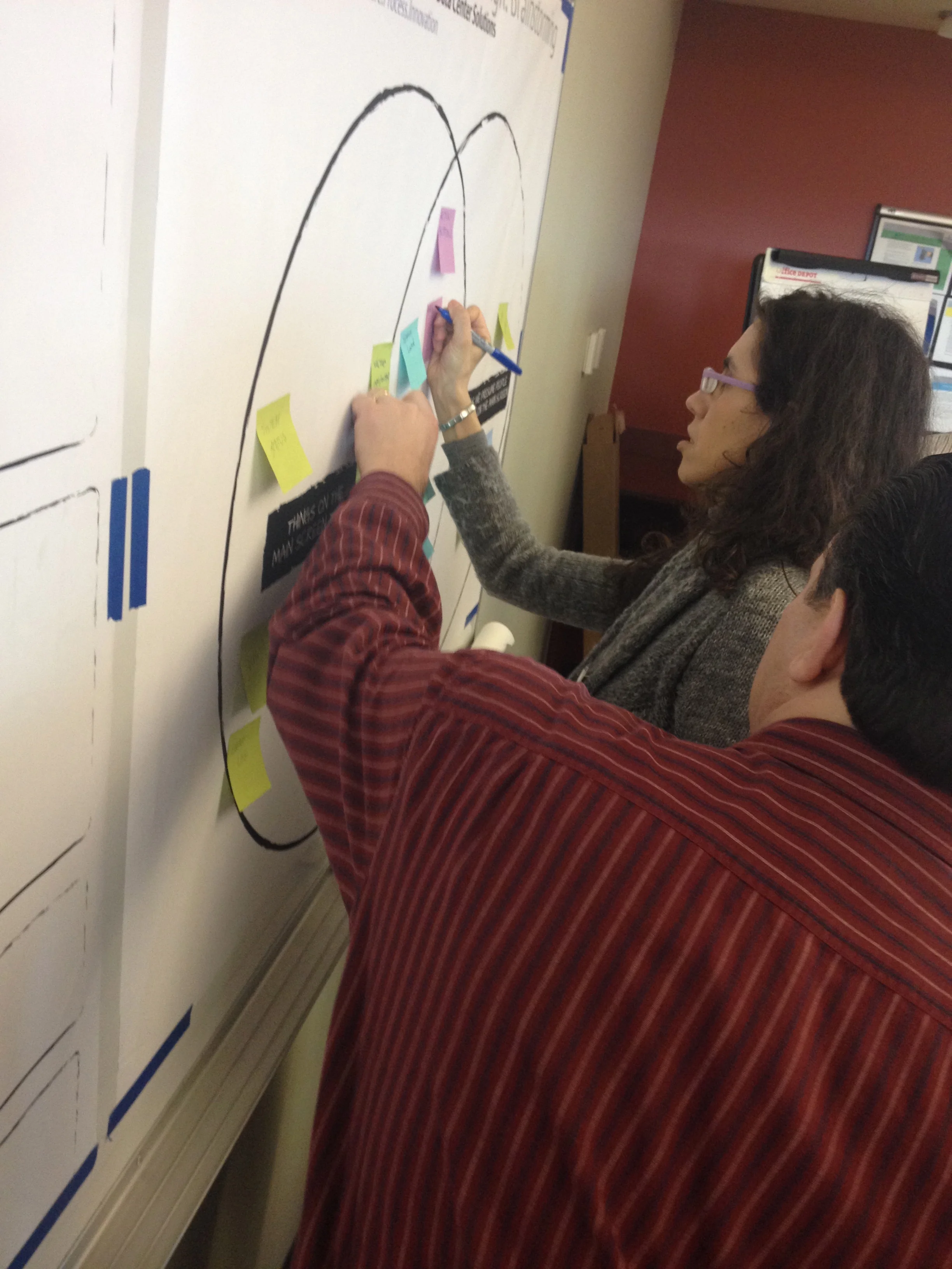 Design Thinking Workshops