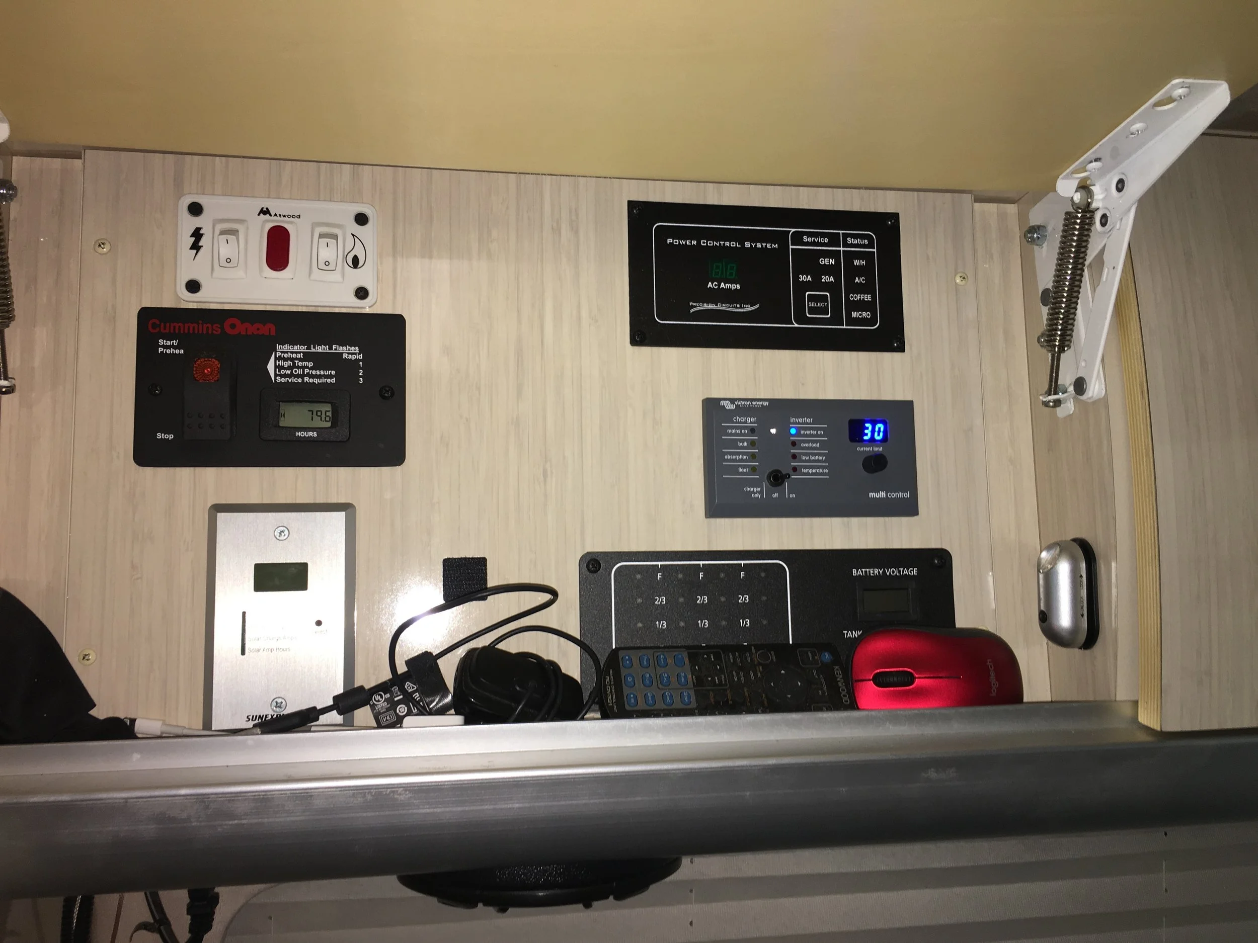 System Monitors