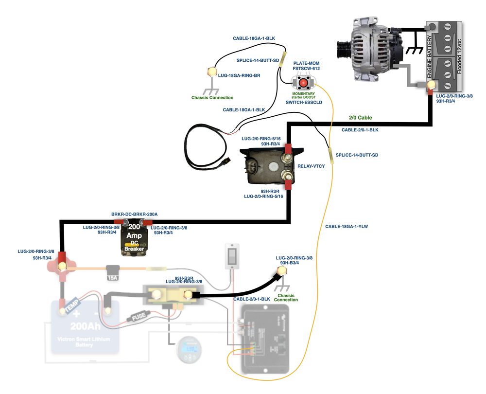 Rv Solar Panels For Skoolies Solar Bus Solar Conversions
