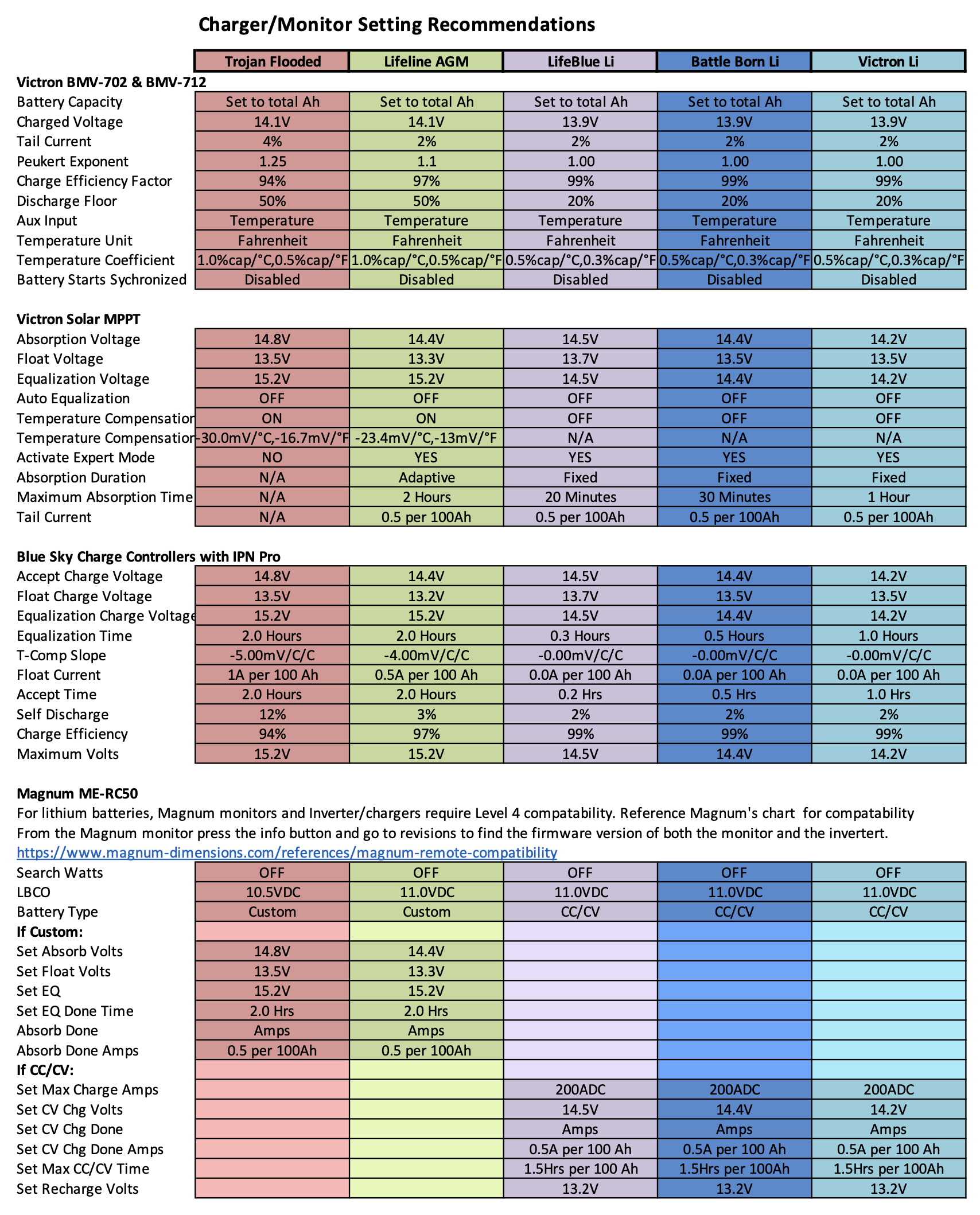 Charger:Monitor Setting Recommendations.png