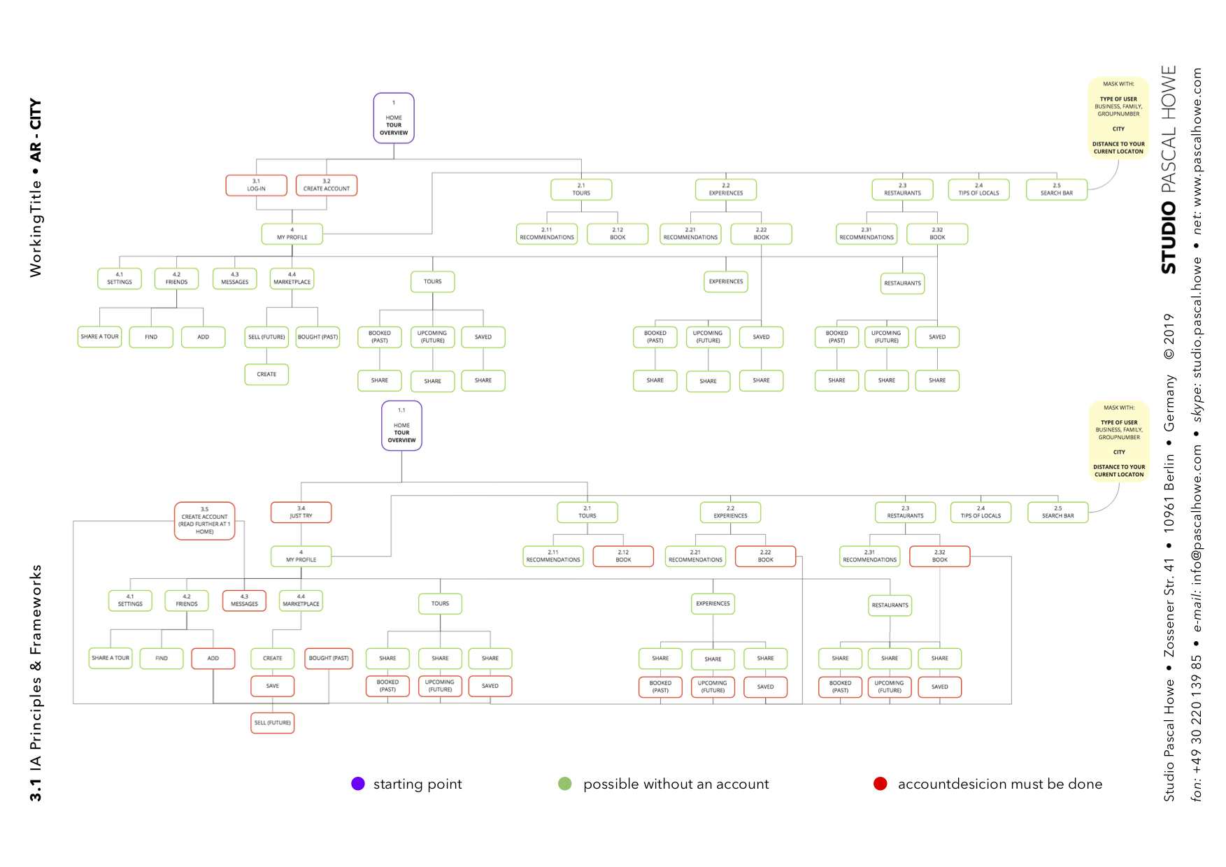 3-1 IA Principles & Frameworks_Pascal Howe_1.png