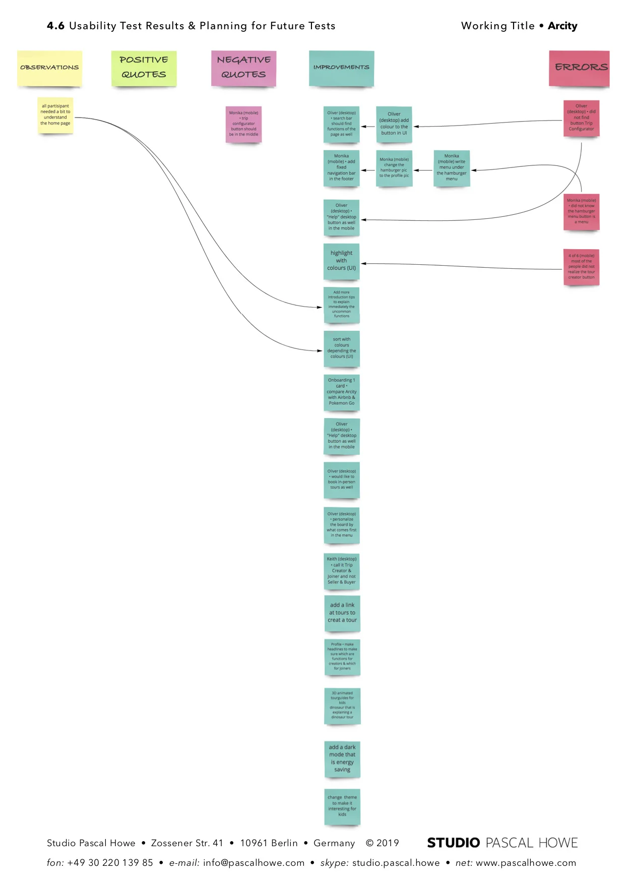 4-6 Usability Test Results & Planning for Future Tests_Pascal Howe.png