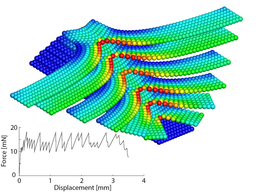 Continuum mechanical/discrete particle hybrid model of a mode I peeling experiment of arterial tissue.