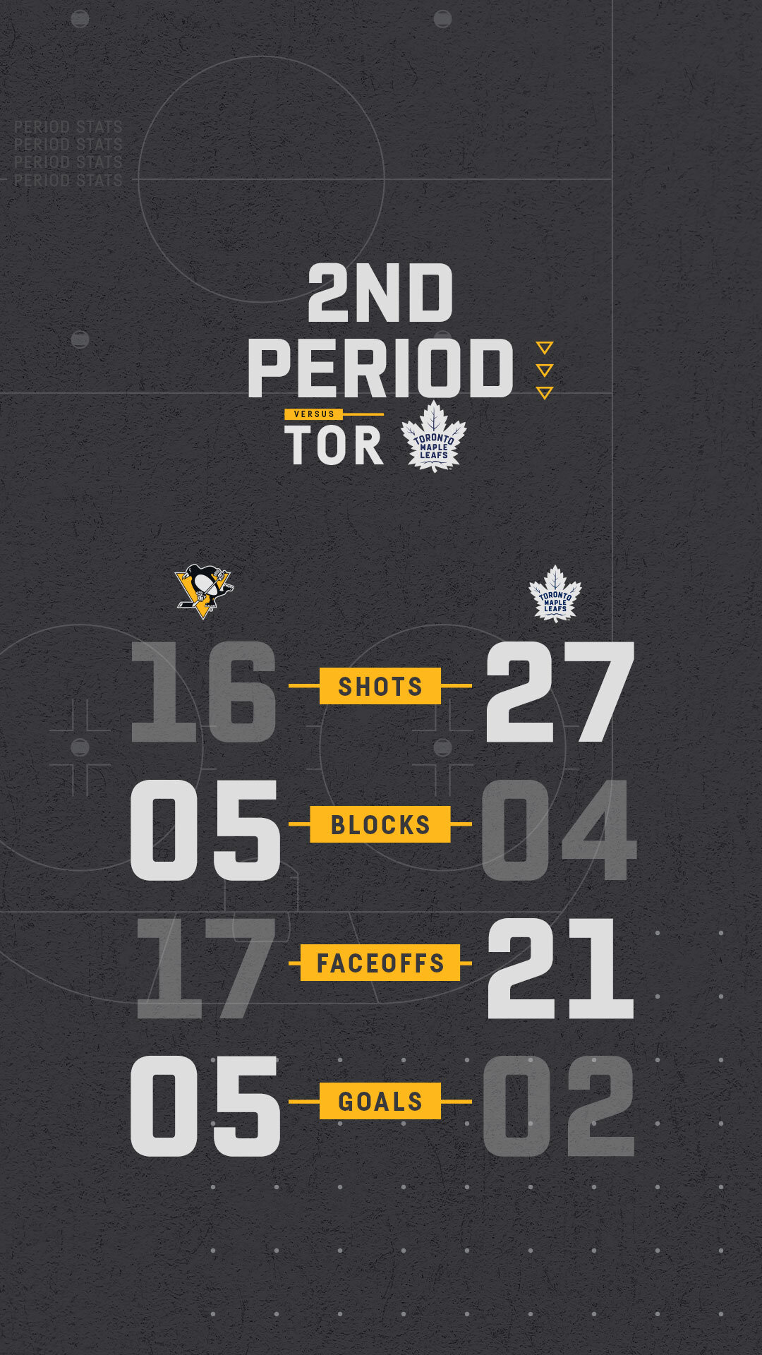 2nd Period Stats Graphic