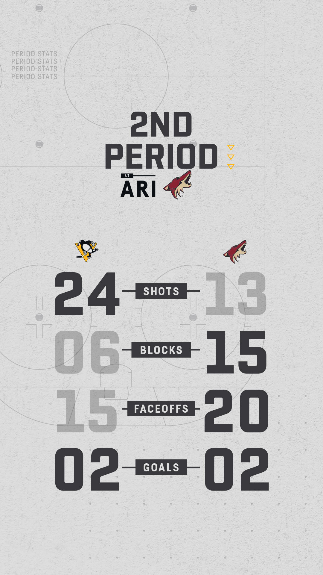 2nd Period Stat Graphic
