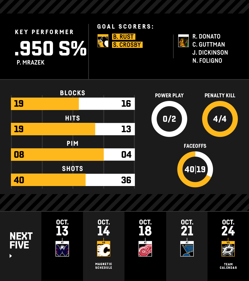 Infographic_H_vsCHI_2_Bottom.png