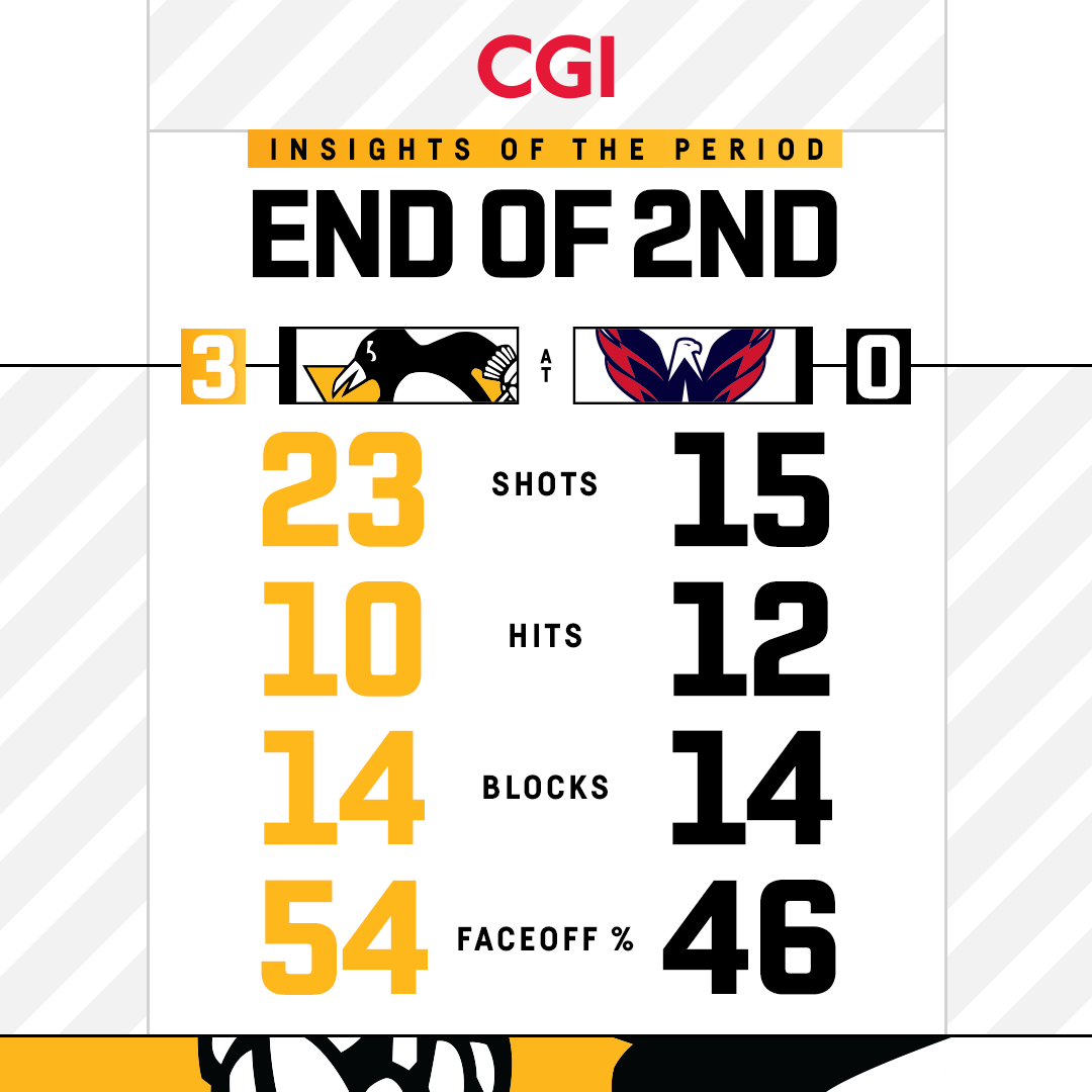 IntStats_A_2Per_1x1.png