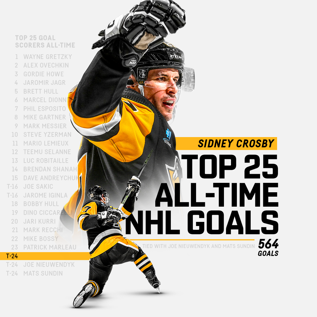 Crosby_Top25Goals_1x1.png