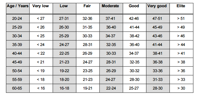 From the Polar A300 training manual http://support.polar.com/e_manuals/A300/Polar_A300_user_manual_English/manual.pdf