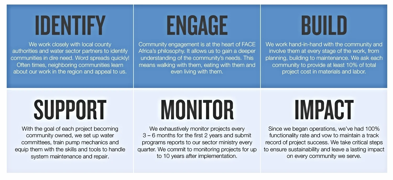 WEB 2.0_Our Approach.jpg