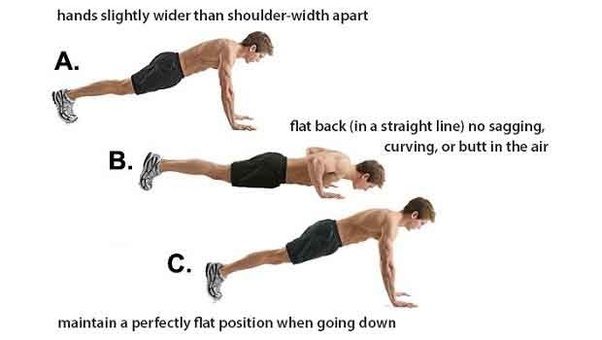 This is pretty good example of a good pushup position: The head is in a neutral position and the back is pretty straight.