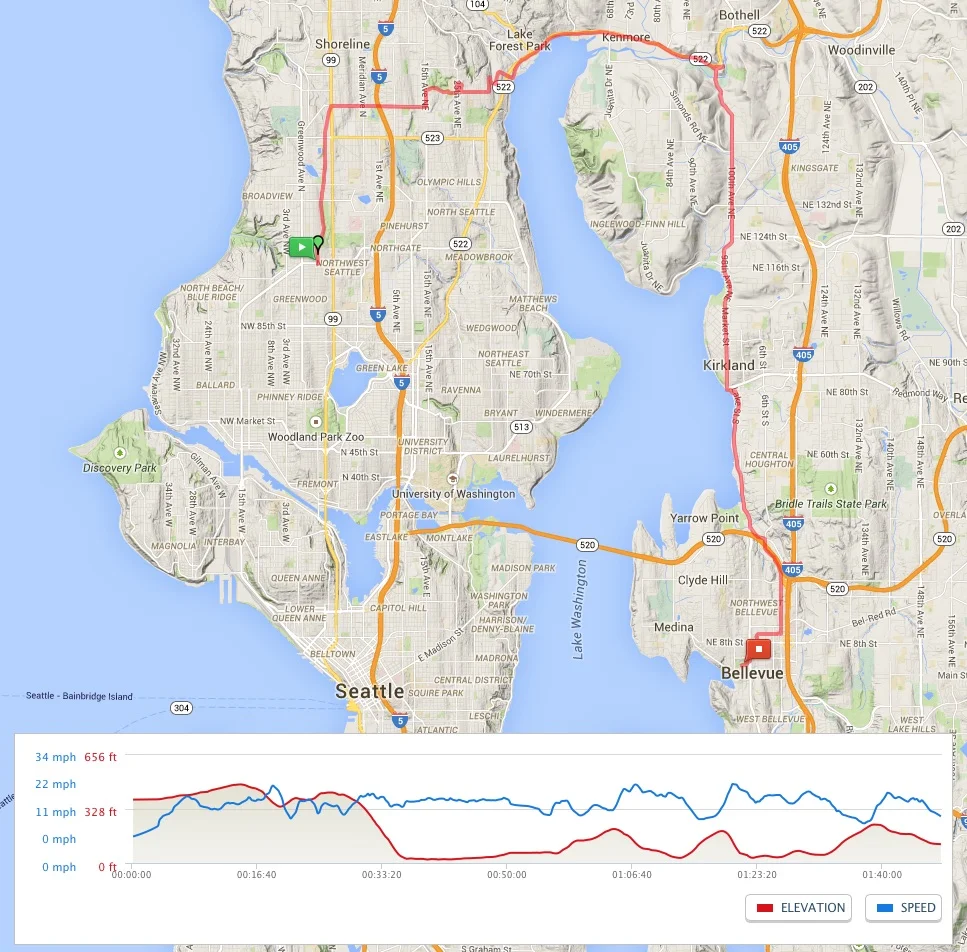 Ride to Bellevue Pond