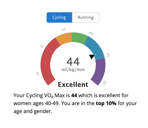 garmin cycling vo2max