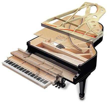 Piano Structure