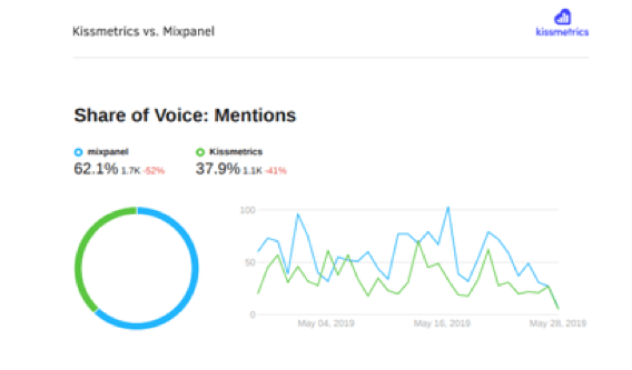 Awario Share of Voice.png
