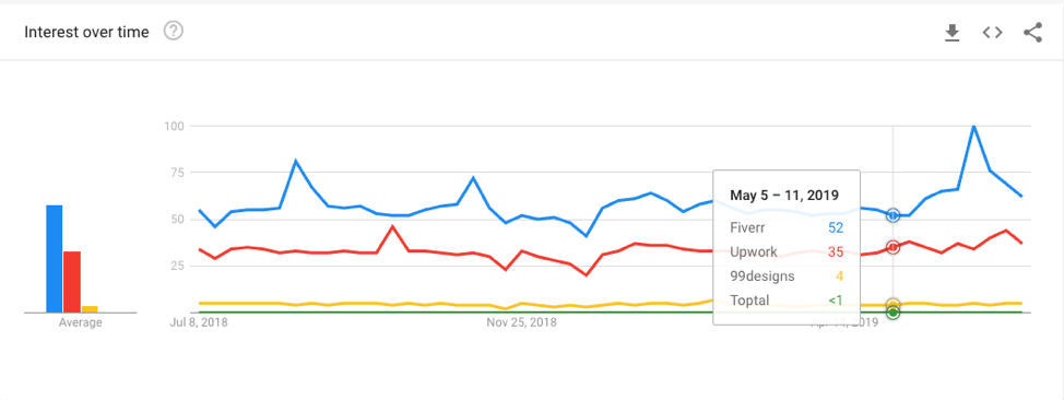 Google Trends Competitive Intelligence.png