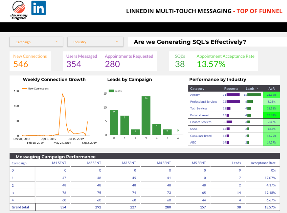 LinkedIn Lead Generation KPI.png