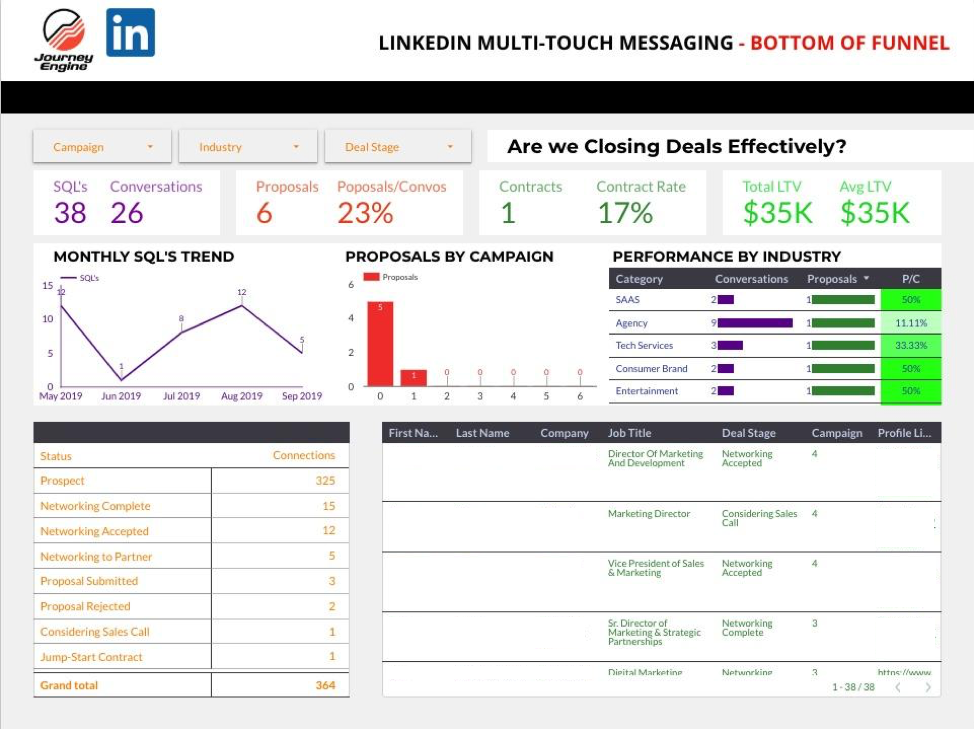 LinkedIn B2B Sales KPIs.png