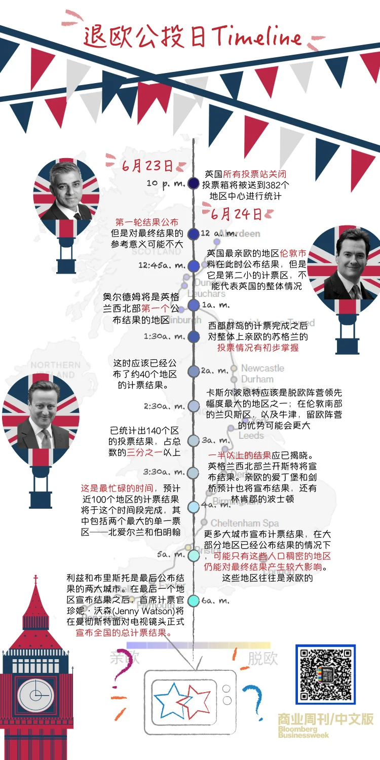 brexit-timeline(vertical).jpg