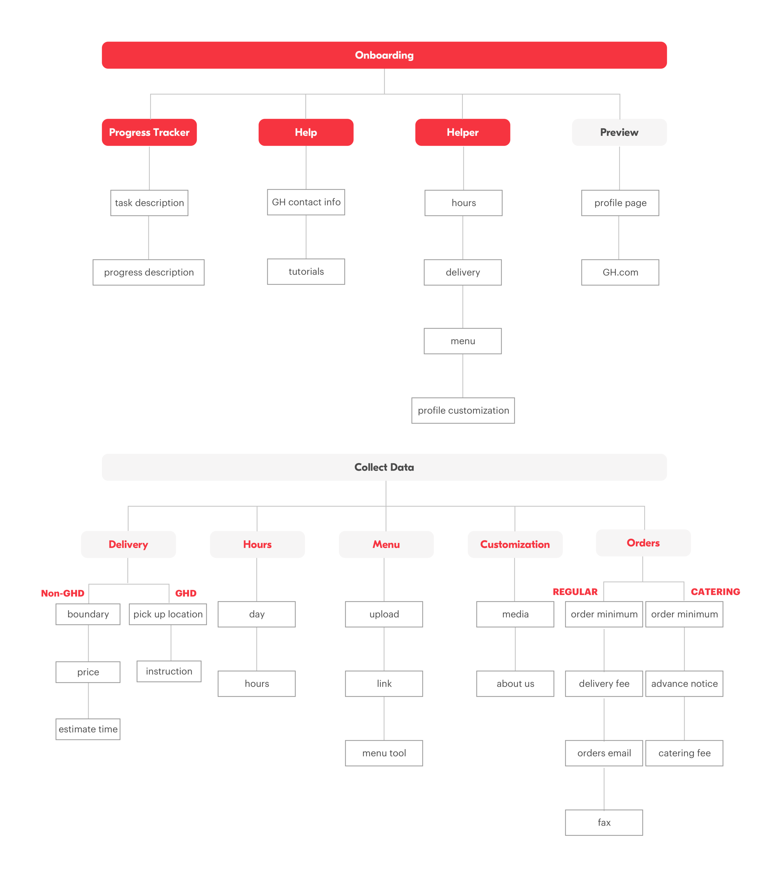 Information architecture.png
