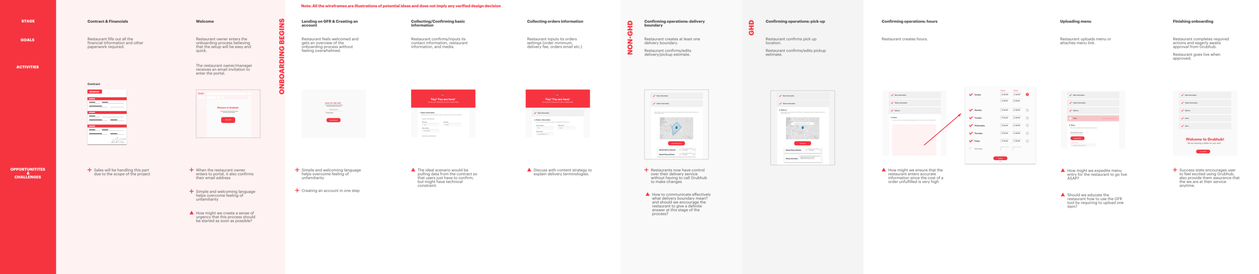user flow - 4 .png