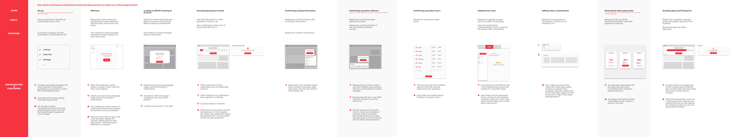 user flow.png