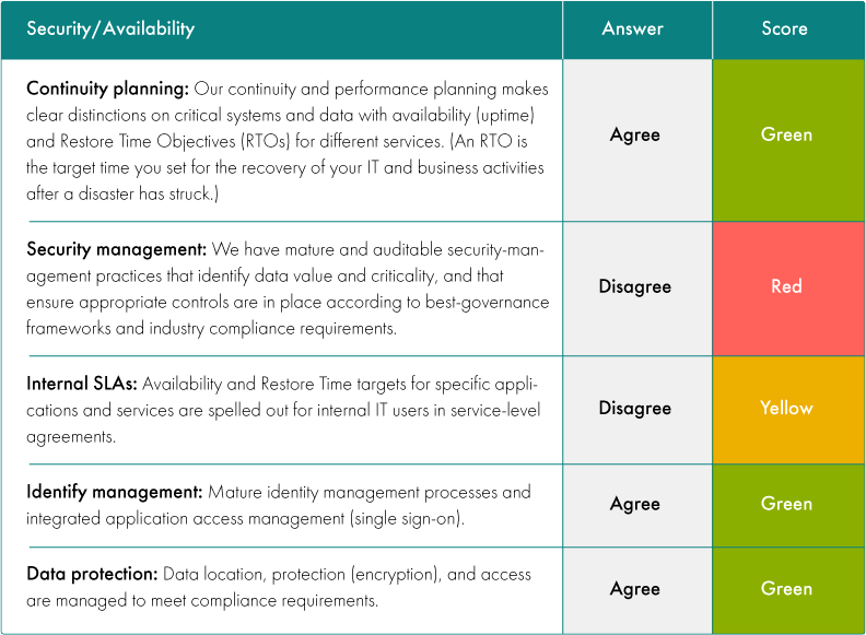 Source: Info-Tech Research Group