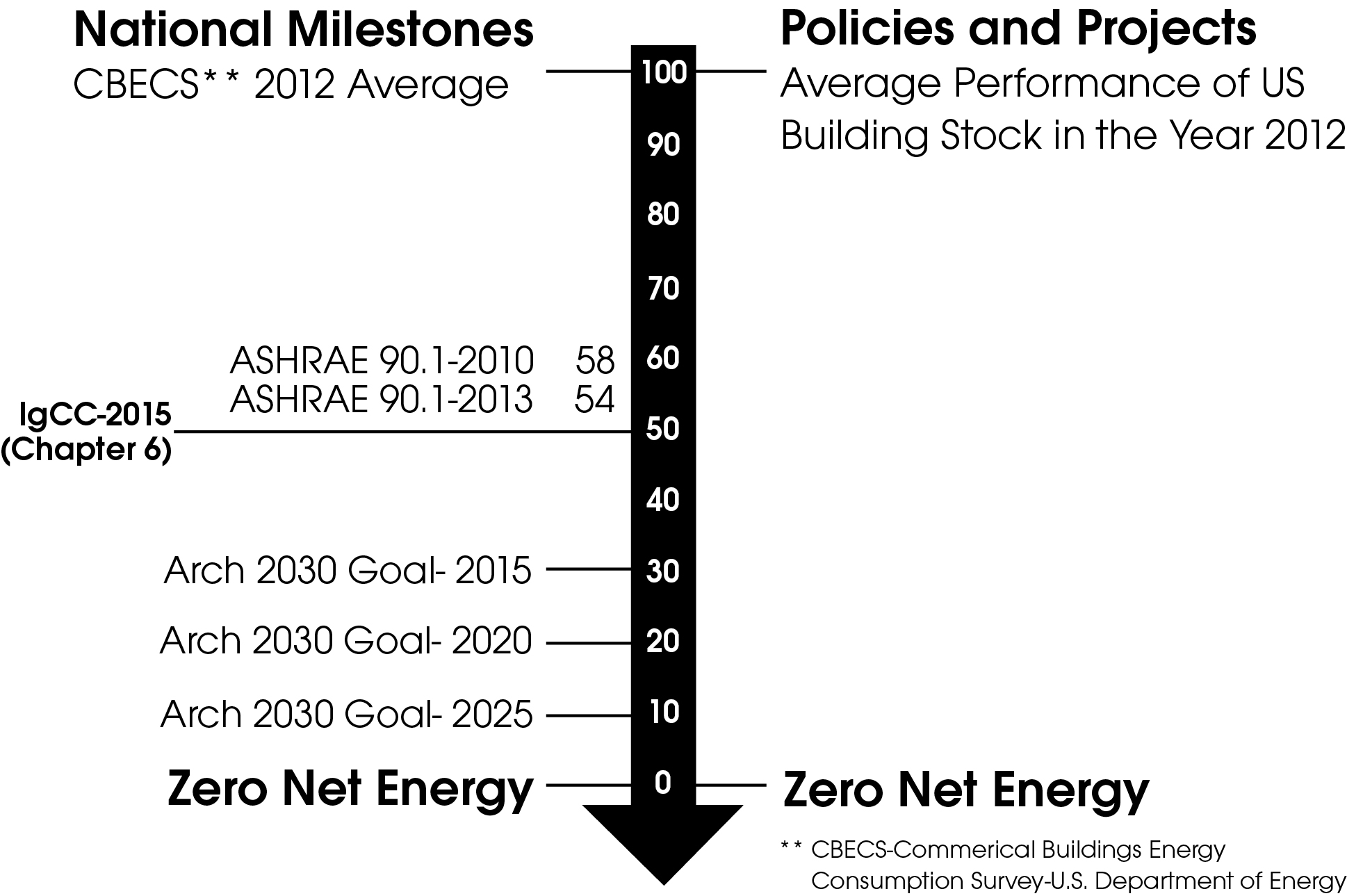 Zero Energy Performance Index (zEPI). Credit: © 2015 New Buildings Institute