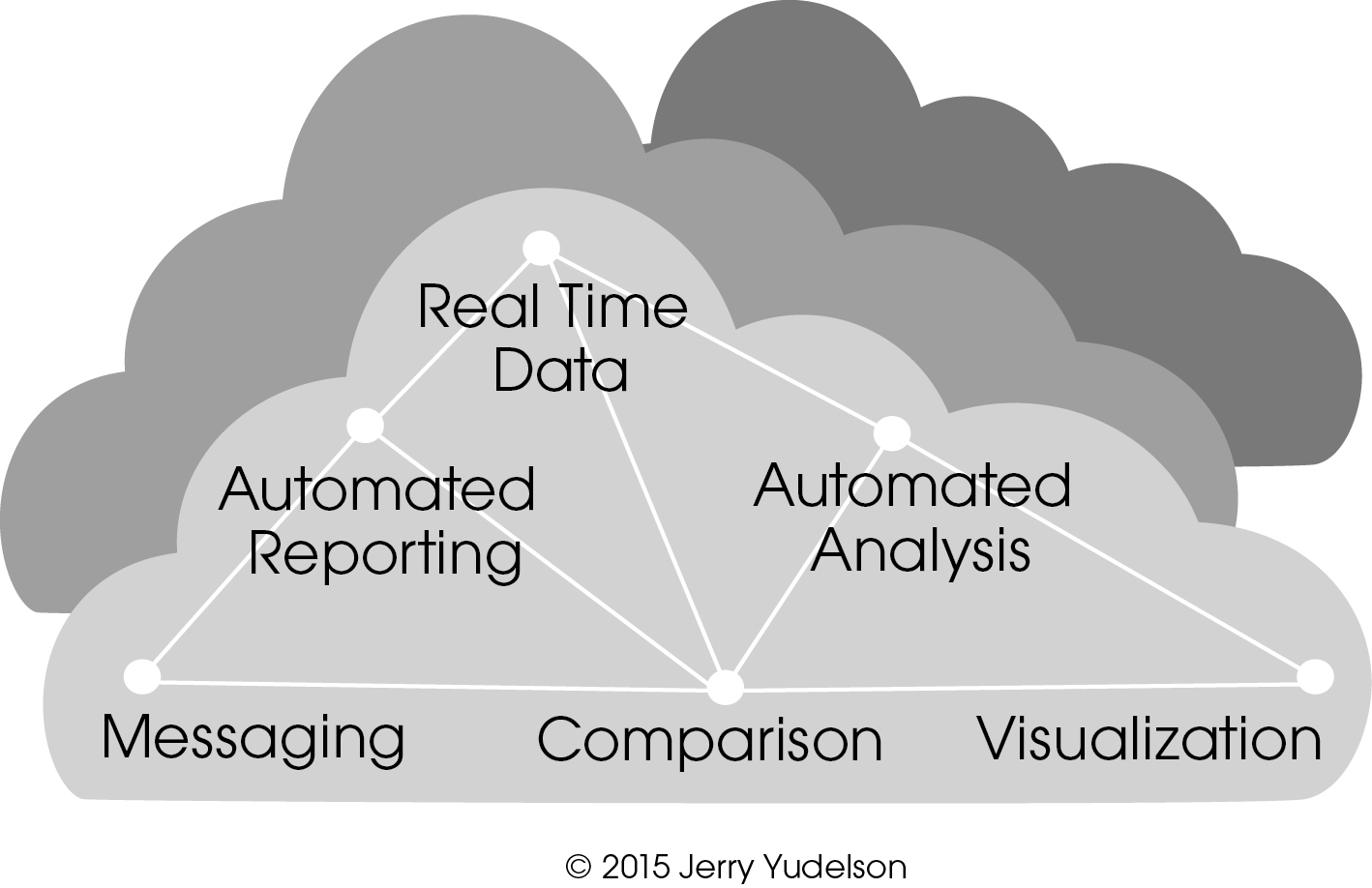 Key Features of Energy Dashboards on Cloud-based Platforms