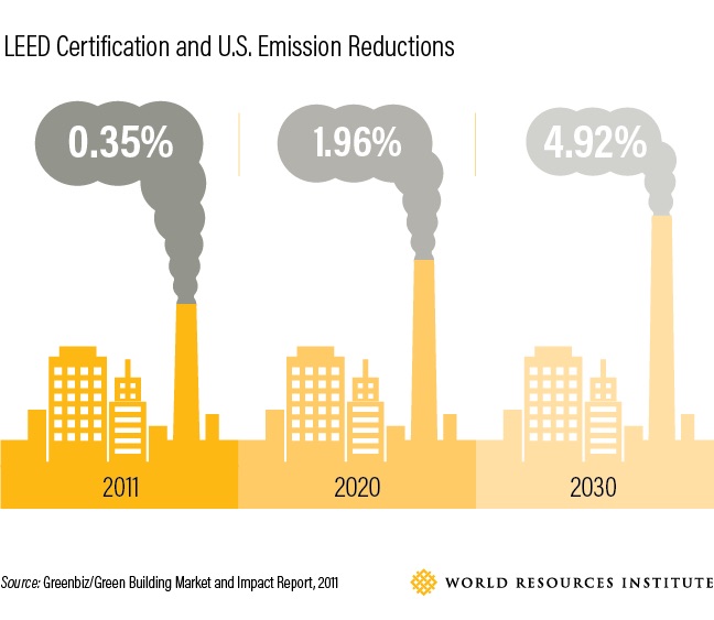 2017_Blog-LEED-energy-01.jpg