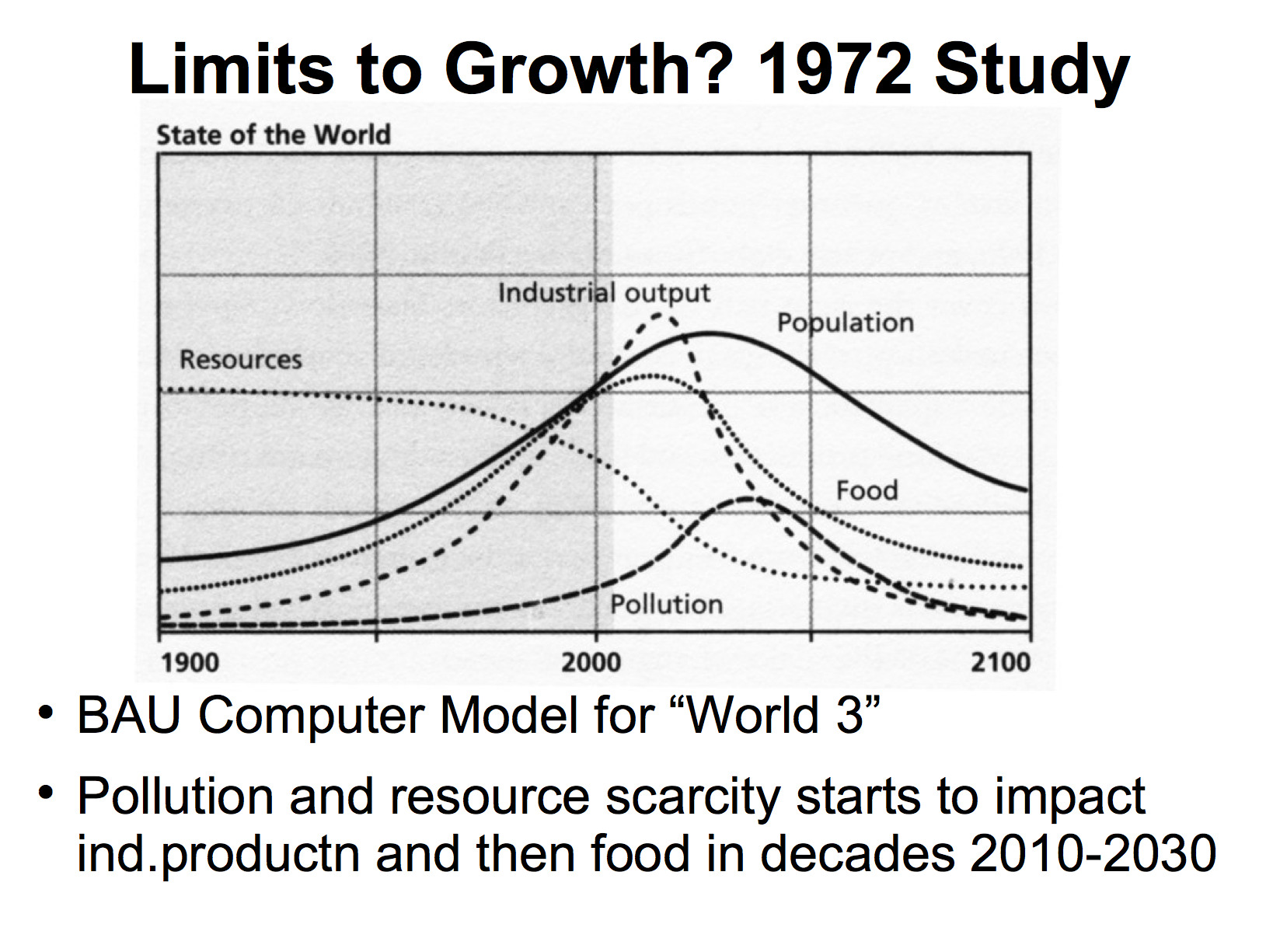 Limits to Growth 2004 update2.png