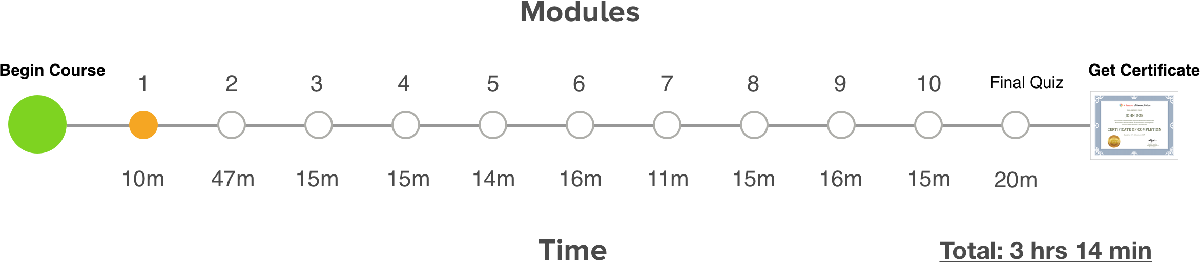 Module 1 .png