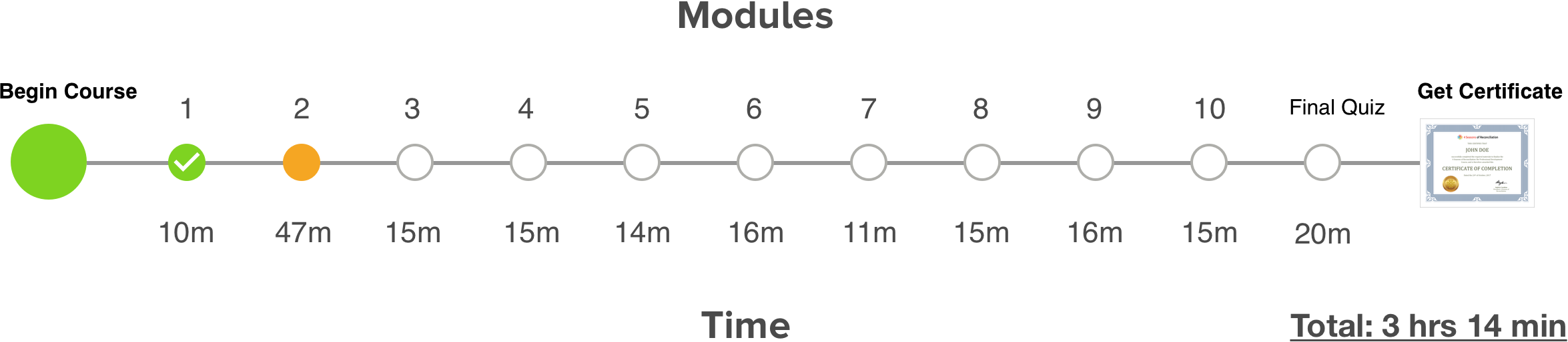 Module 2.png