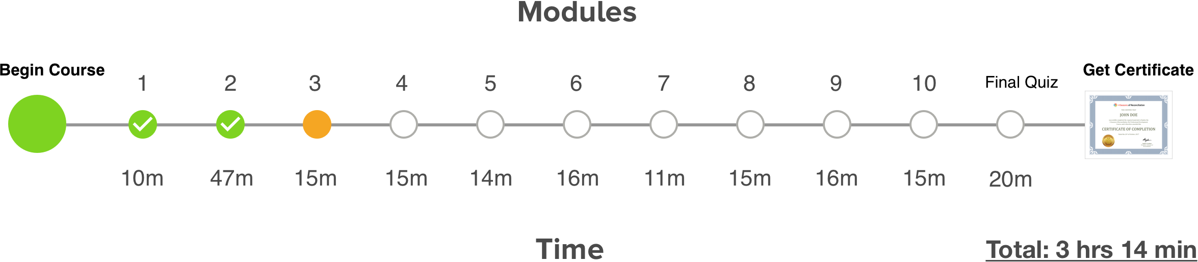 Module 3.png
