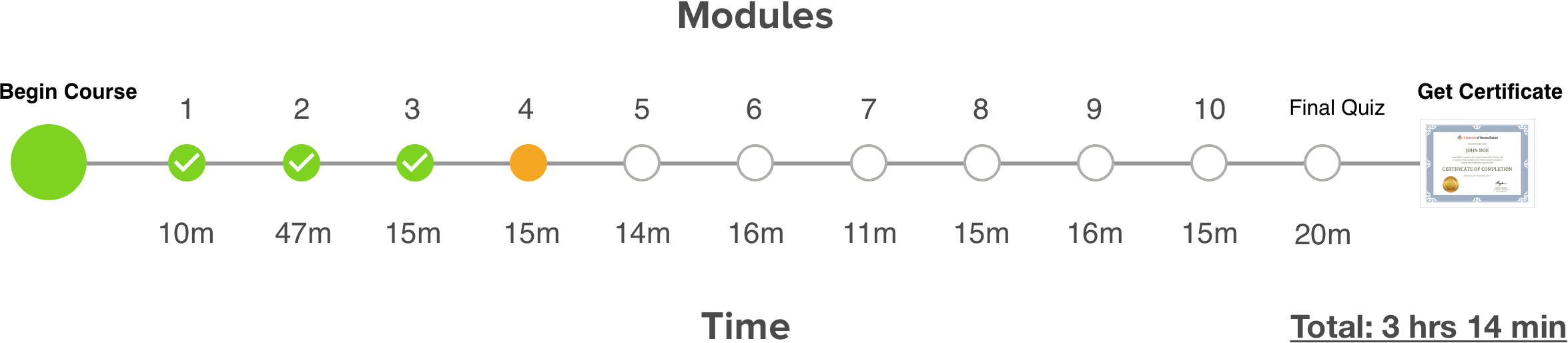 Module 4.png