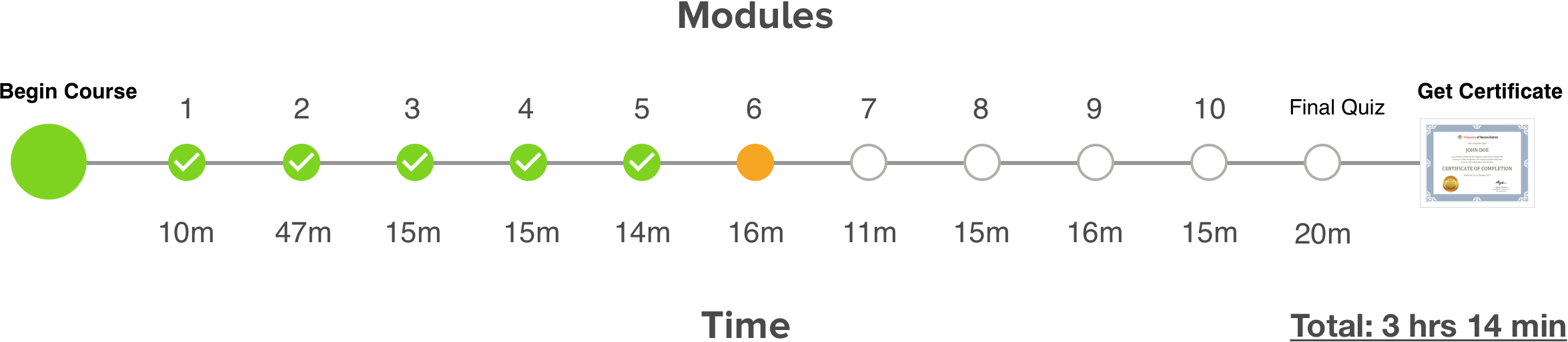 Module 6.png