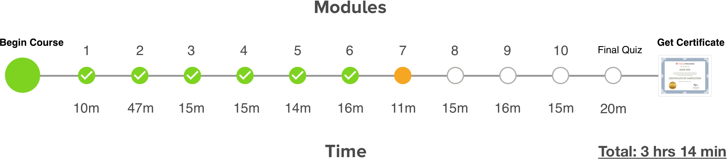 Module 7.png