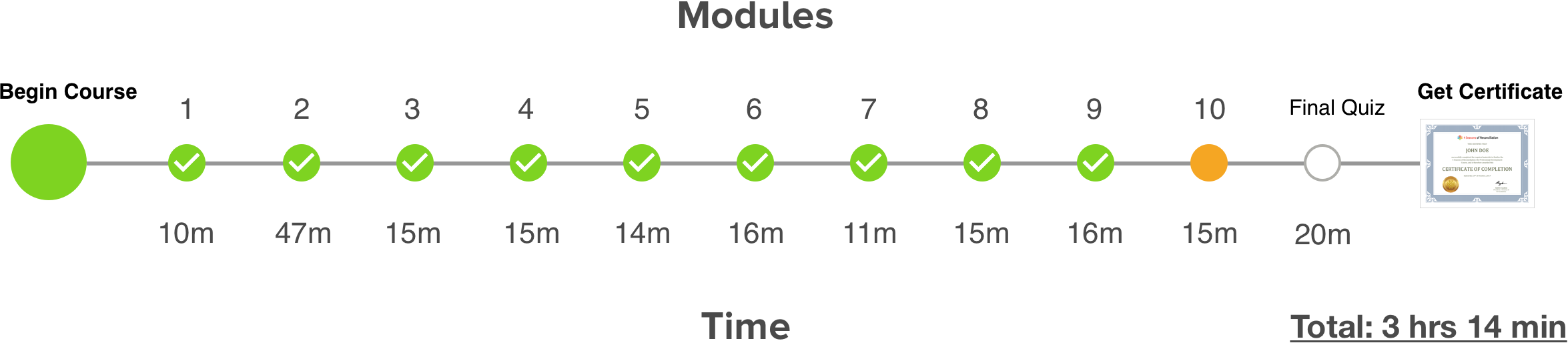 Module 10.png