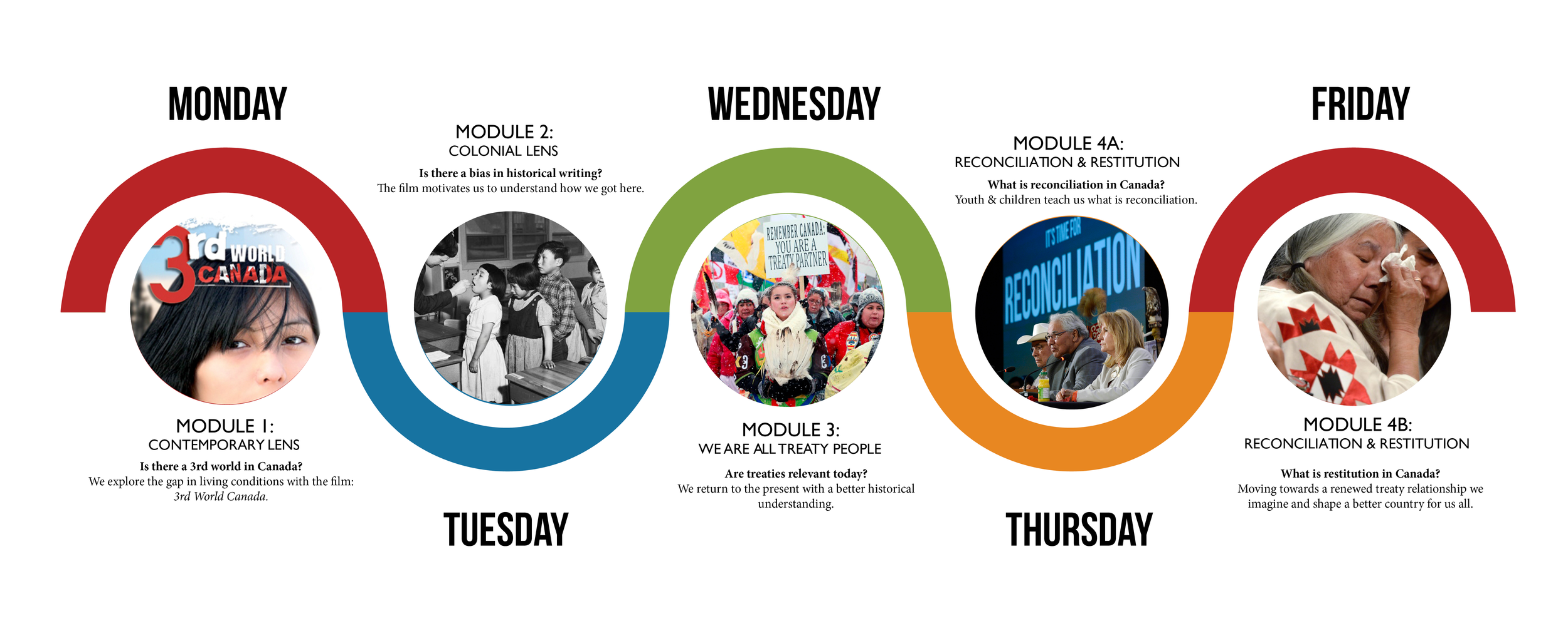 4+seasons+of+reconciliation+journey+graphic.png