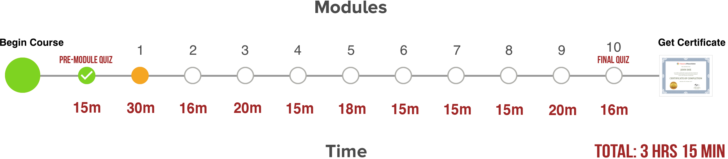 Module1_Orange.png