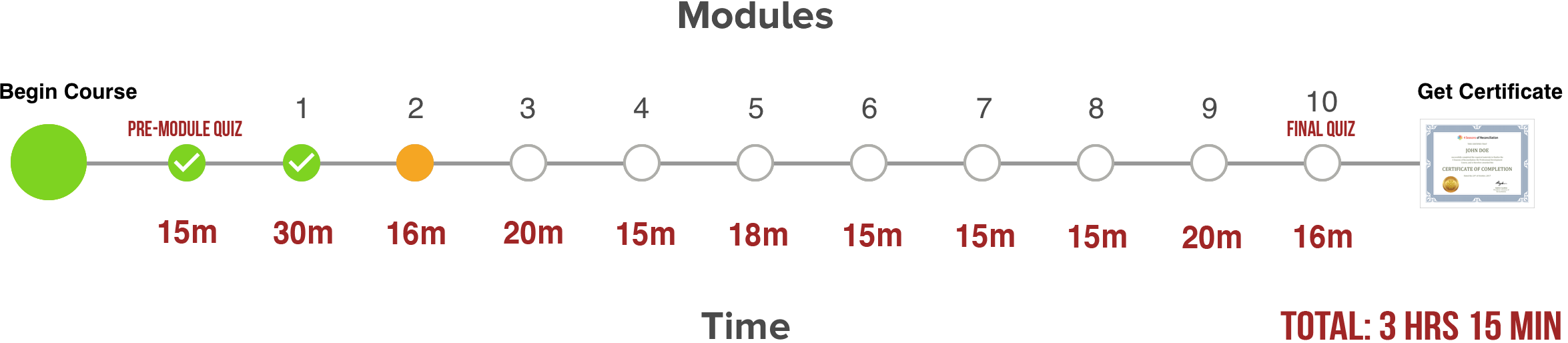 Module2_Orange.png