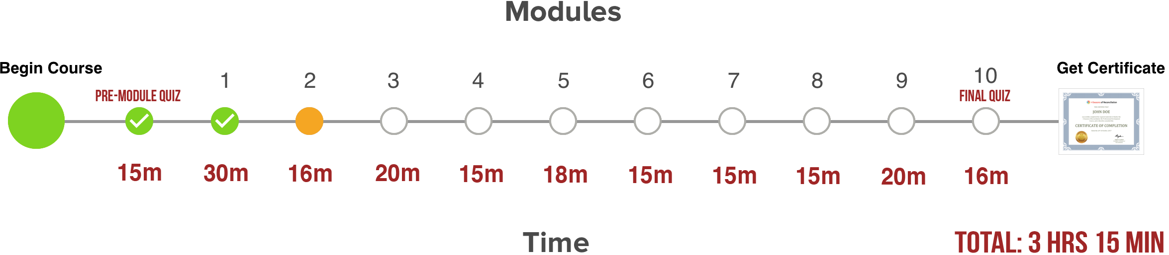 Module2_Orange.png