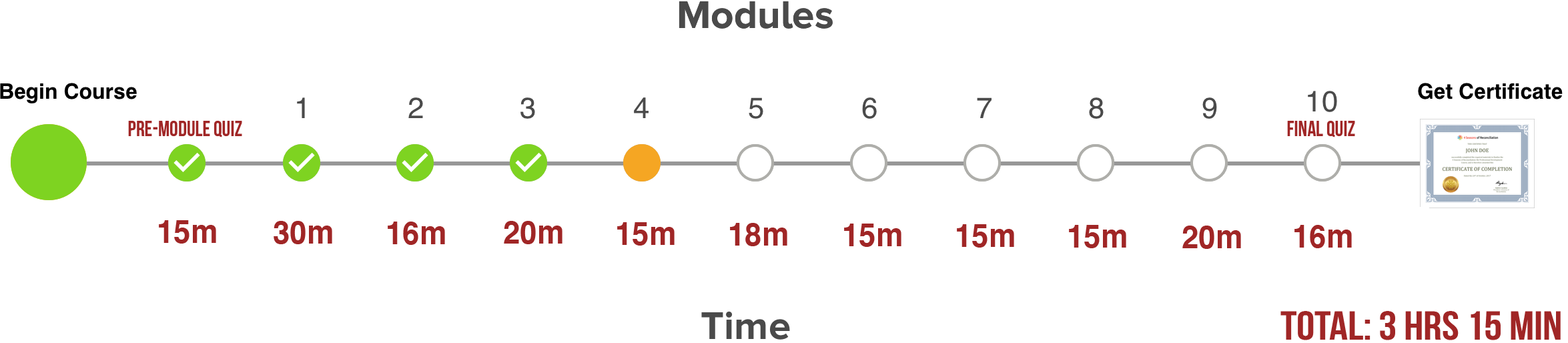 Module4_Orange.png