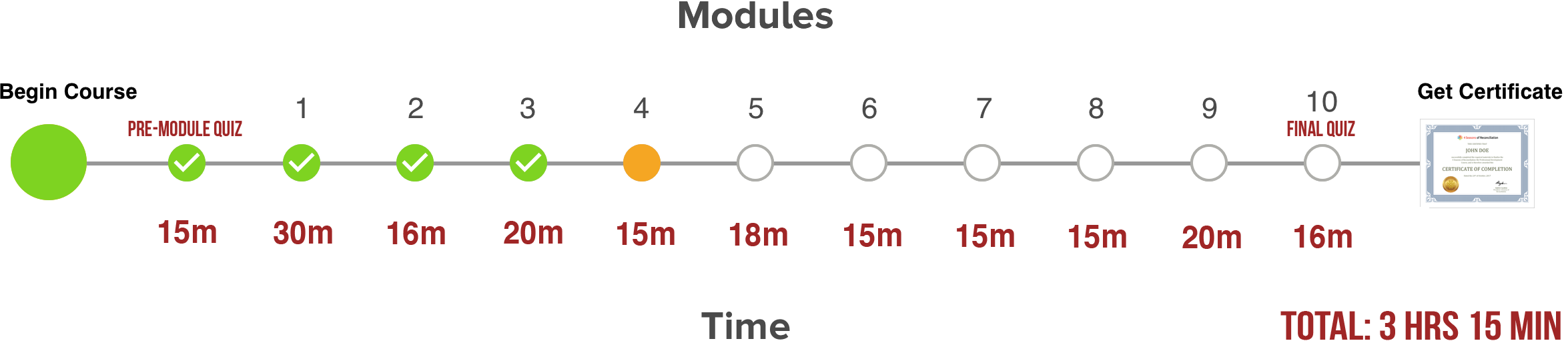 Module4_Orange.png