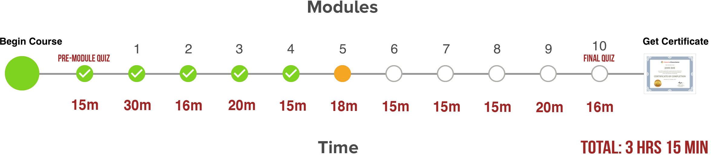 Module5_Orange.png