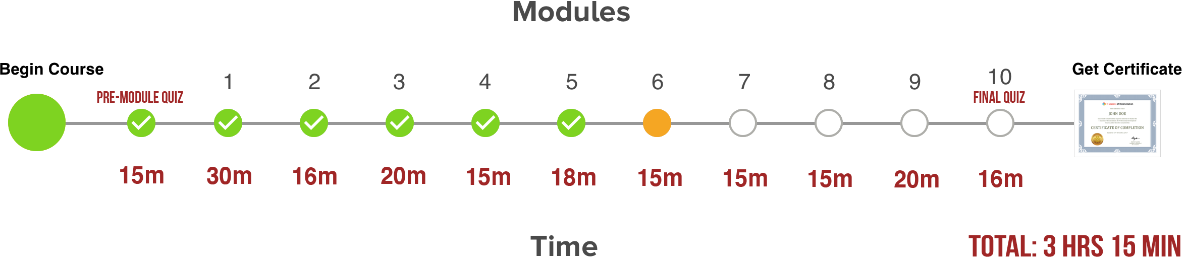 Module6_Orange.png
